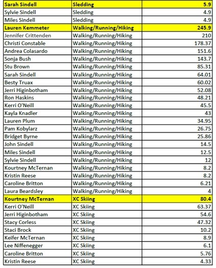 march 1 standings pg 2