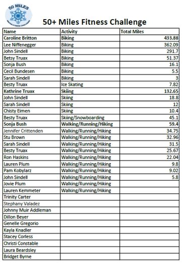 Week 3 Standings - Winter Fitness Challenge