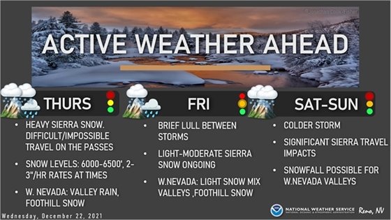 Active Weather Ahead