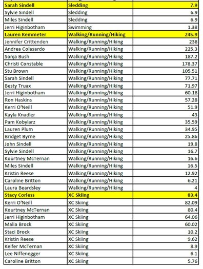 pg 2 March 8 Standings