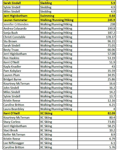 pg 2 March 8 Standings