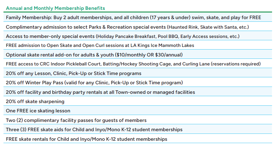 Membership Benefits Table